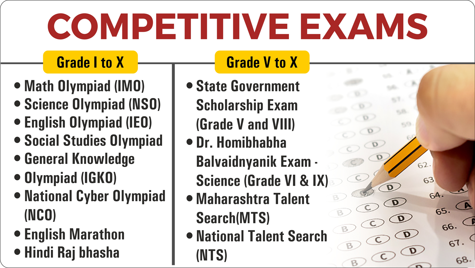 Competitive Exams