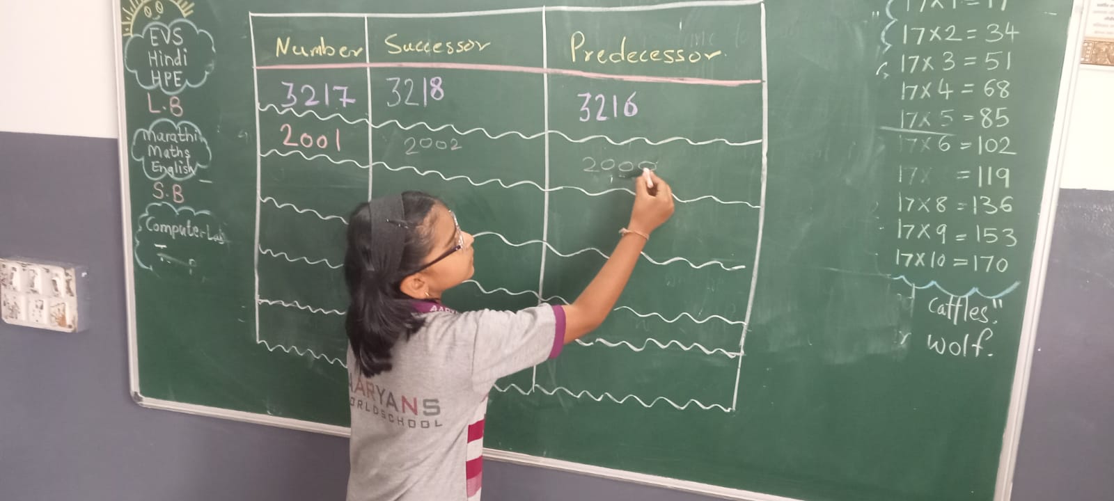 TEMP – Total Eradication of Math Phobia