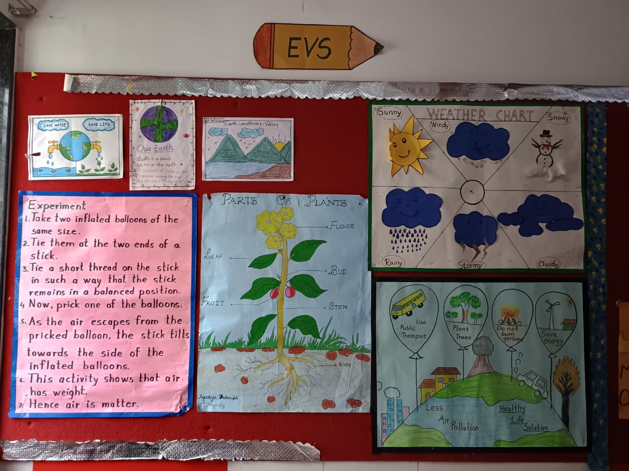 Learning Corners