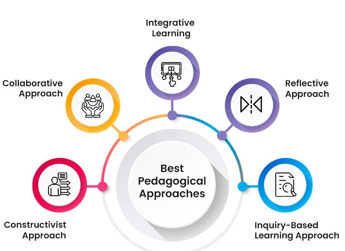 Our Pedagogy