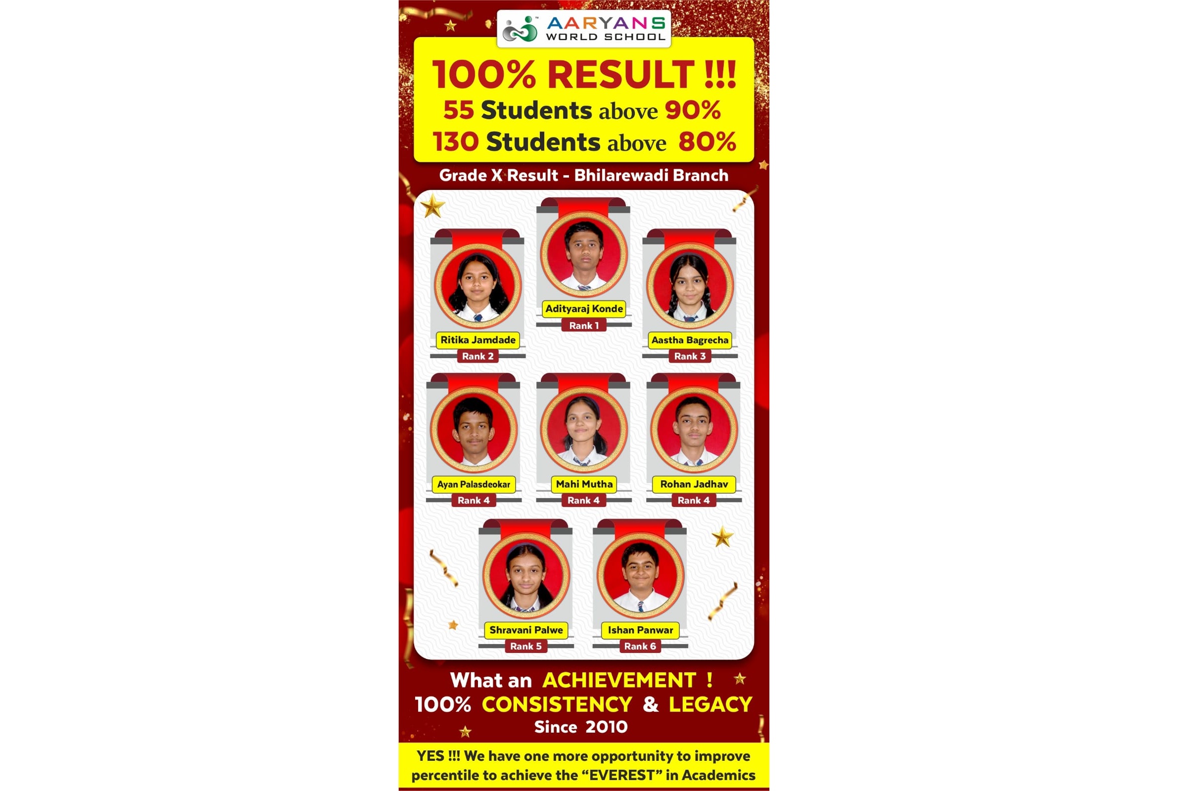 Consistent 100% Excellence for the last 17 years at Grade X CBSE Board Exams 